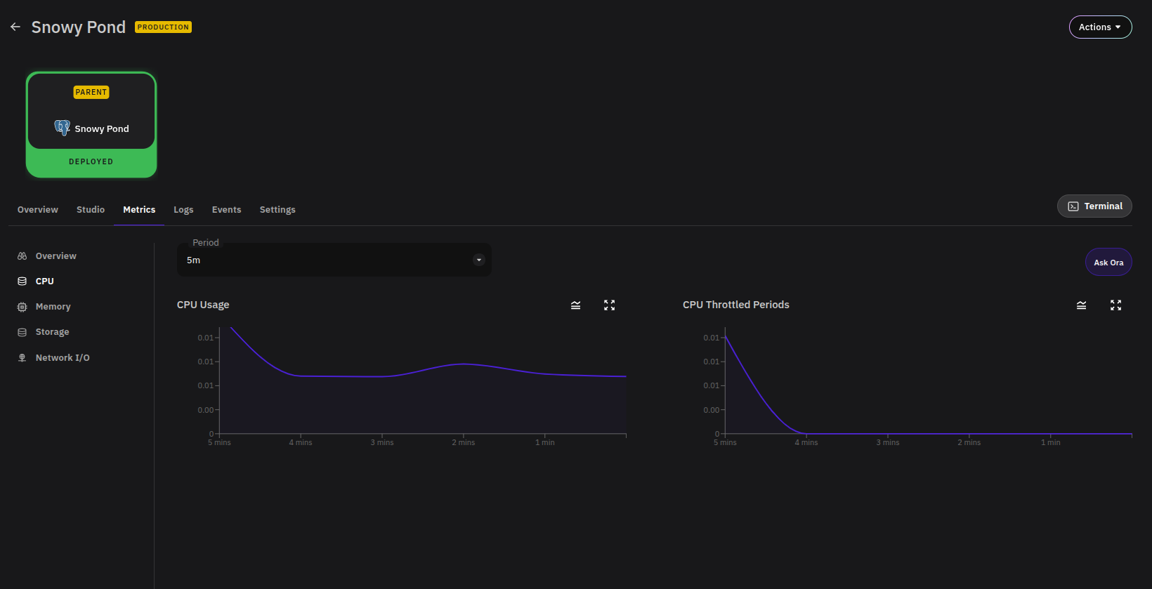 CPU Metric