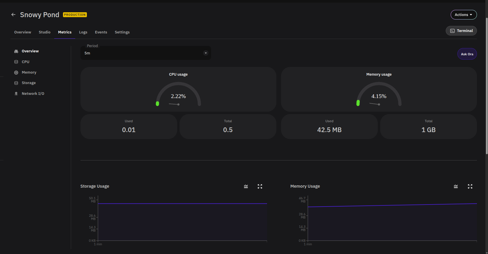 Add-on Metrics Overview