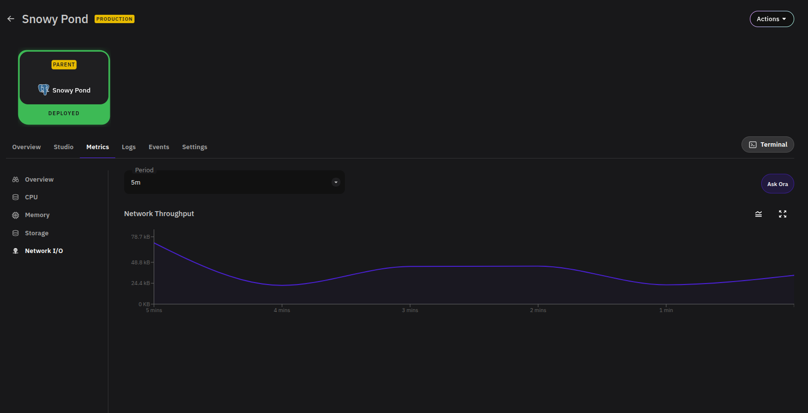 Network I/O Metric