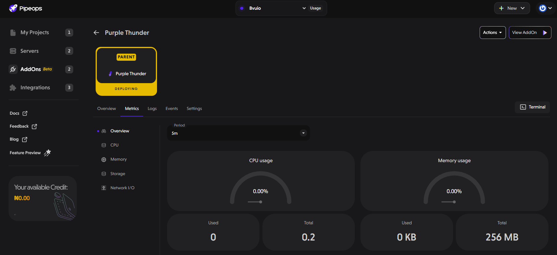 add-on Metrics Overview