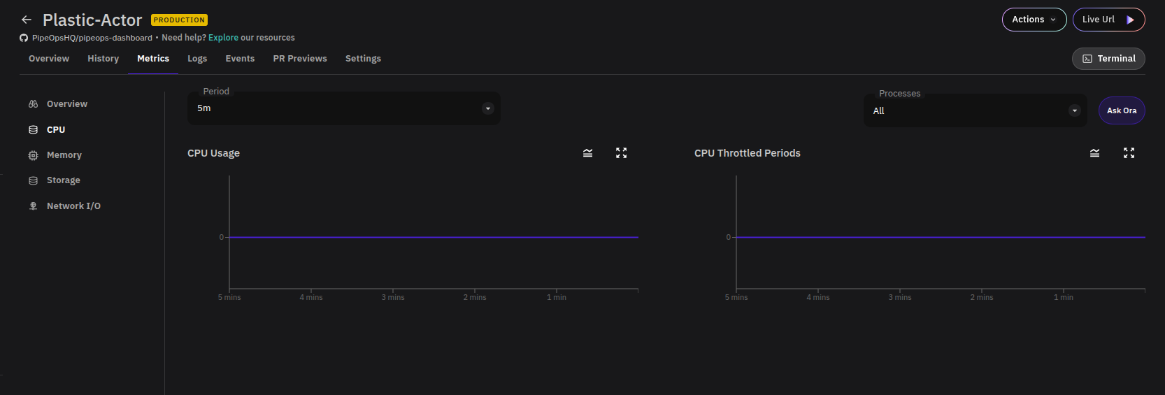 CPU Metric