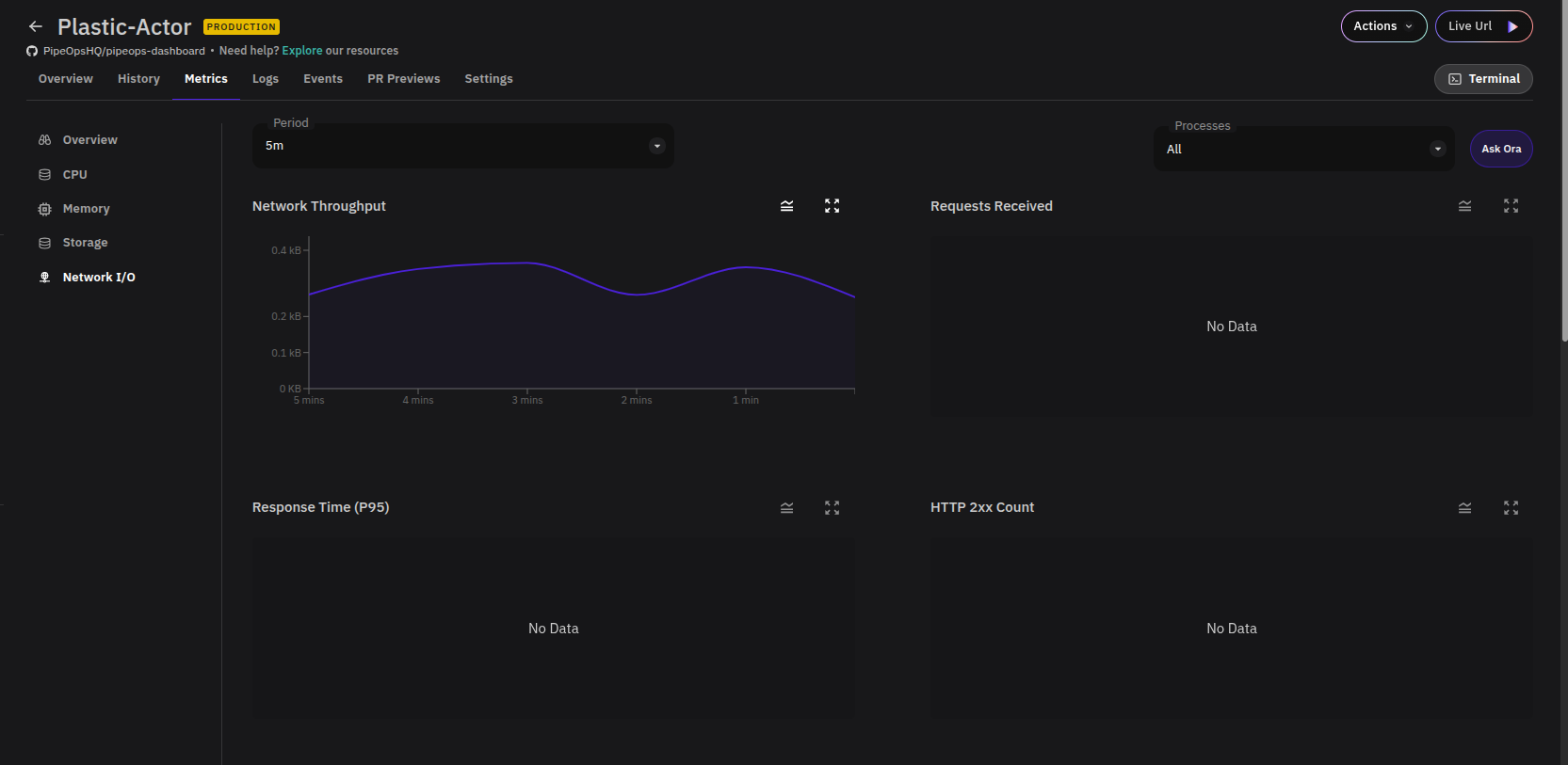 Network I/O Metric