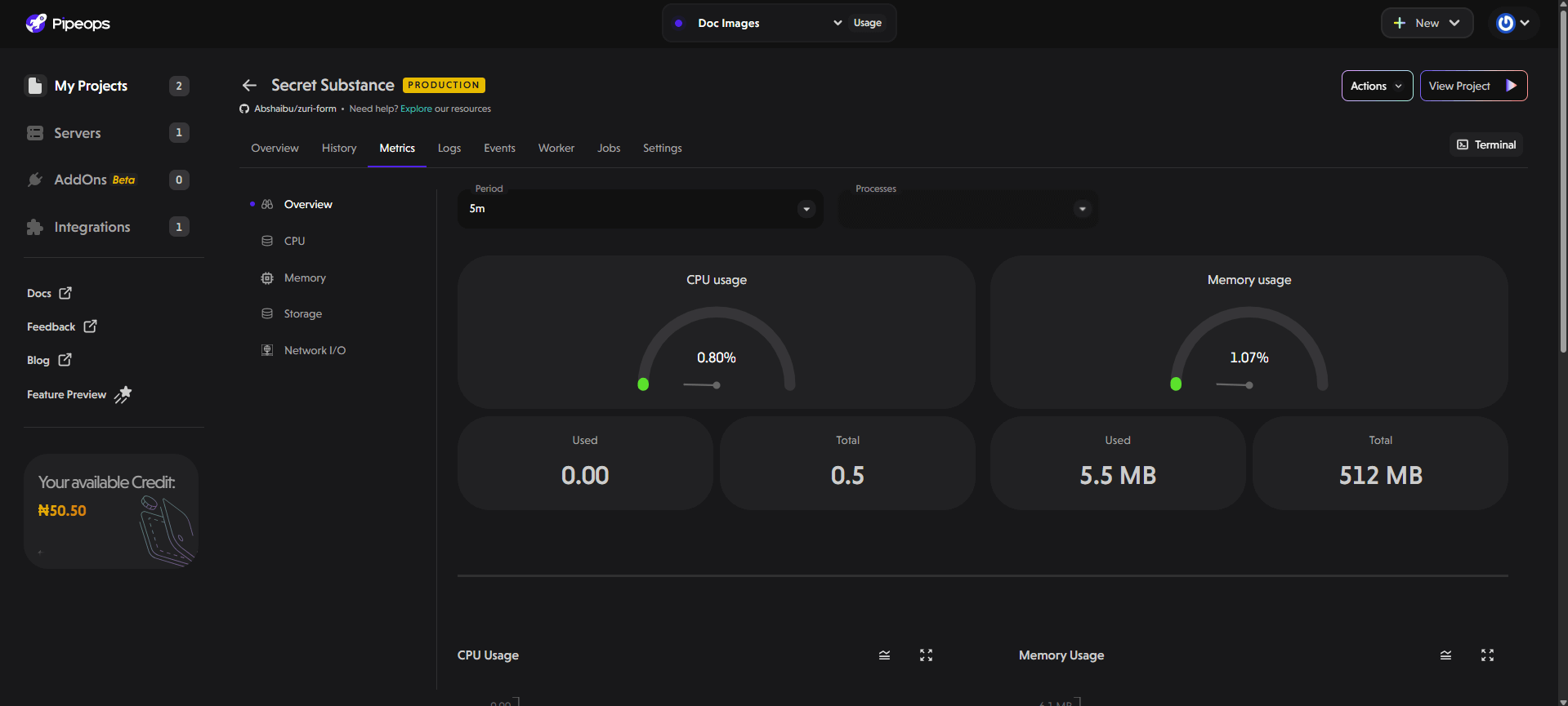 Project Metrics Overview