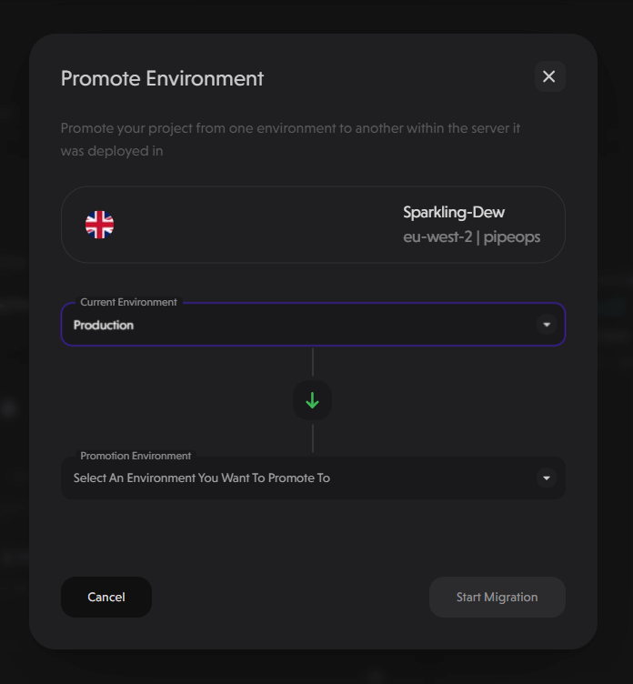 Promote Environment